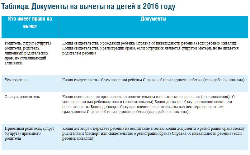 Налоговый вычет для семей с детьми. Вычет на ребенка опекуну. Документы для налогового вычета на детей. Налоговый вычет на детей 1400 что это. Имущественный вычет за опекаемого ребенка.