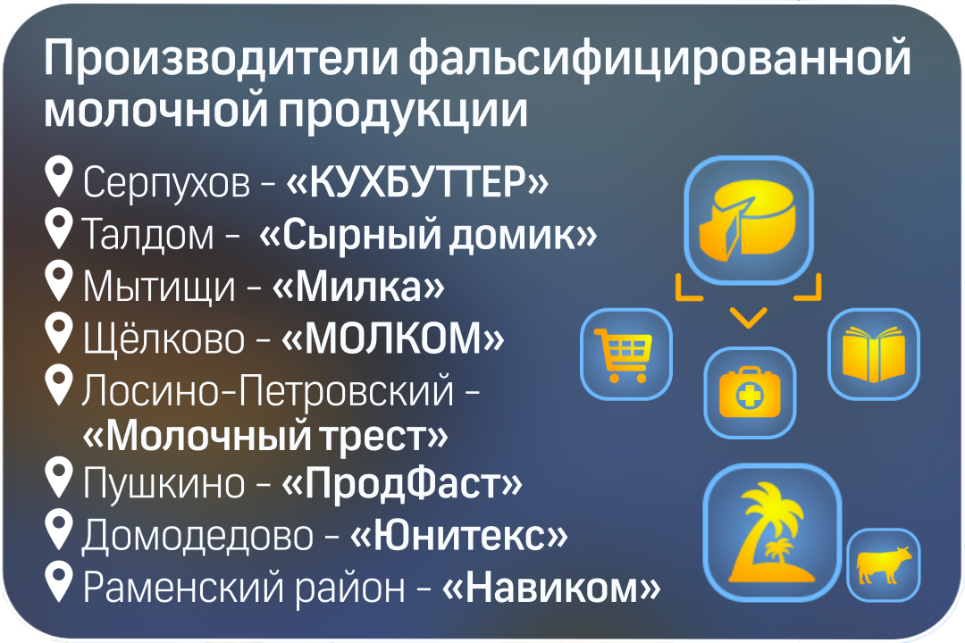 Черный список молочных продуктов в роспотребнадзор 2022 года с фото