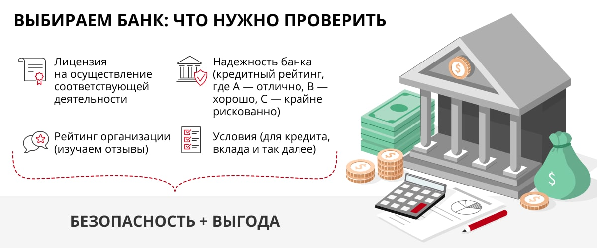 Важность Выбора Надежного Банка для Ипотеки: Рассмотрим Предложения Сбербанка